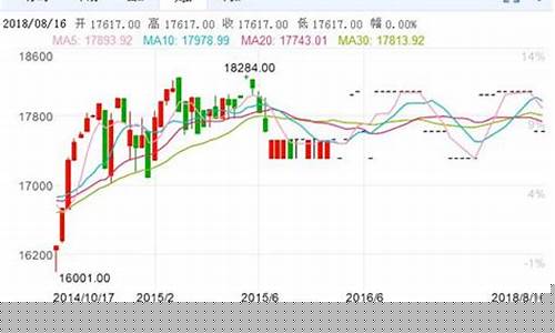 美国道指期货实时行情软件(道指期货实时行情指数)_https://www.dongshengweixin.com_深交所_第1张