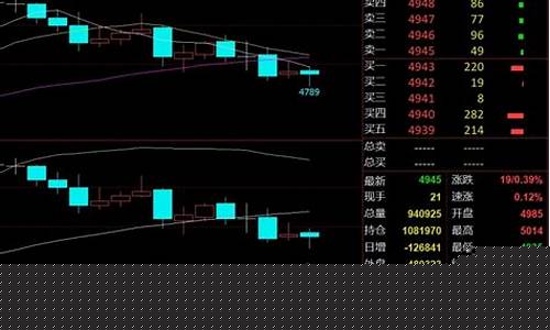 期货如何应对震荡行情(期货震荡交易策略)_https://www.dongshengweixin.com_北交所_第1张