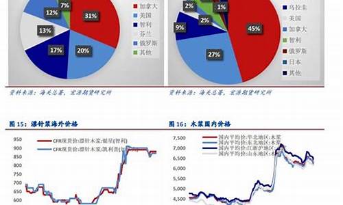 纸浆期货库存最新数据行情(纸浆期货最新动态)_https://www.dongshengweixin.com_创业板_第1张