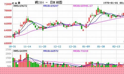 沪铜期货实时行情价格(沪铜期货最新行情)_https://www.dongshengweixin.com_创业板_第1张