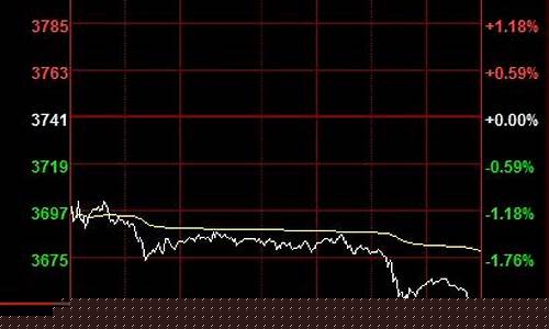 豆粨期货1709行情分析(豆粨期货吧)_https://www.dongshengweixin.com_北交所_第1张