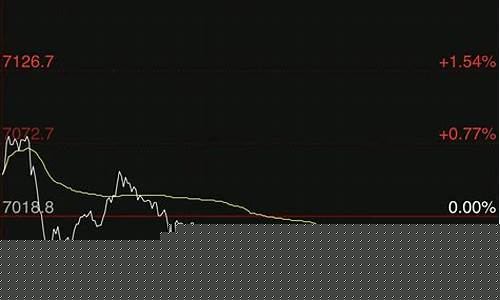 今日股指期货行情数据最新(股指期货市场行情)_https://www.dongshengweixin.com_创业板_第1张