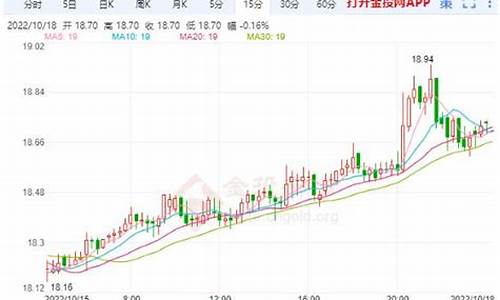2017年白银期货行情(2017年白银期货行情分析)_https://www.dongshengweixin.com_深交所_第1张