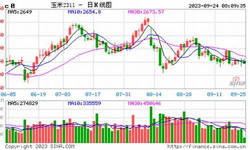 台州玉米期货行情走势(台州玉米价格)_https://www.dongshengweixin.com_深交所_第1张
