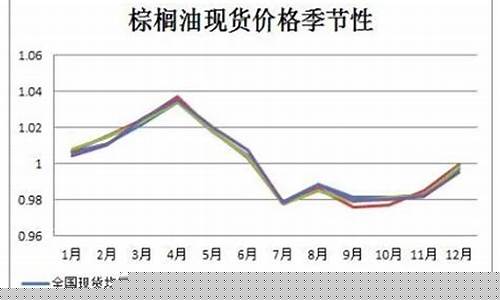 油脂期货最新预判行情图(油脂期货最新预判行情图解)_https://www.dongshengweixin.com_创业板_第1张
