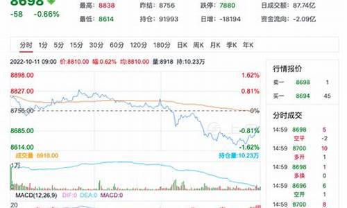 英国硅铁期货最新行情走势(国际硅铁期货行情)_https://www.dongshengweixin.com_科创板_第1张
