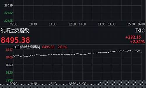 美股期货最新上市消息行情(美股期货交易规则)_https://www.dongshengweixin.com_上交所_第1张