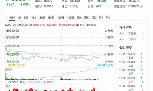 沪锡期货价格行情最新(沪锡期货价格行情最新消息)_https://www.dongshengweixin.com_创业板_第1张