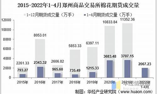 郑州棉花期货行情网站查询(郑州棉花期货价格行情走势图)_https://www.dongshengweixin.com_科创板_第1张