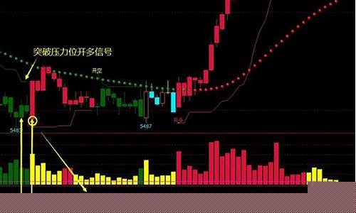 期货行情启动指标公式(黑马启动指标公式源码)_https://www.dongshengweixin.com_深交所_第1张