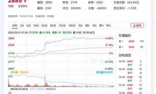 菜粕期货3350行情(菜粕期货今日行情)_https://www.dongshengweixin.com_上交所_第1张