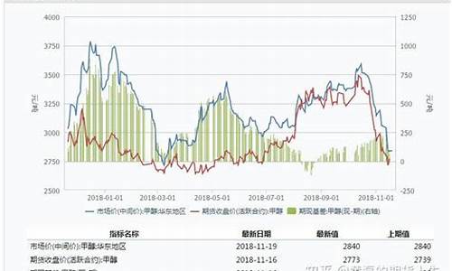 甲醇期货最新行情分析报告(甲醇期货最新行情分析报告)_https://www.dongshengweixin.com_创业板_第1张