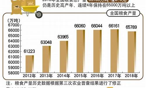 2018年的粮食期货行情(2018年粮食价格)_https://www.dongshengweixin.com_北交所_第1张