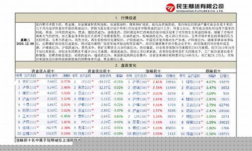 期货每日行情汇总的软件(期货行情 软件)_https://www.dongshengweixin.com_深交所_第1张