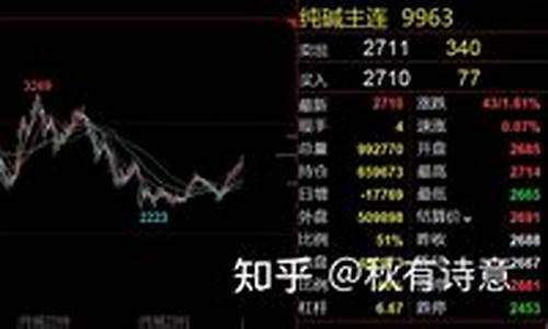 温州化工期货行情在哪看_https://www.dongshengweixin.com_上交所_第1张