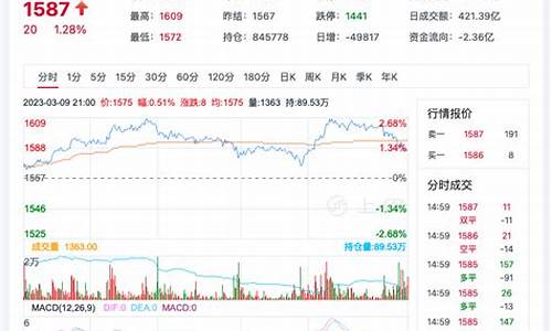 期货玻璃今日分析行情(今日玻璃期货价格分析)_https://www.dongshengweixin.com_创业板_第1张