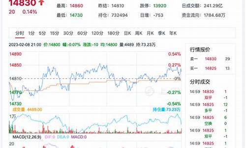 棉花期货最新行情最新(棉花期货最近行情走势)_https://www.dongshengweixin.com_创业板_第1张