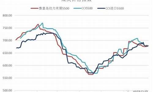 动力煤期货实时行情走势图(动力煤期货最新行情)_https://www.dongshengweixin.com_创业板_第1张
