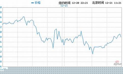 美国工业黄金期货行情走势(美国现货黄金期货行情)_https://www.dongshengweixin.com_科创板_第1张