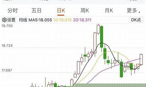 期货贵金属行情走势分析(期货贵金属行情走势分析)_https://www.dongshengweixin.com_深交所_第1张