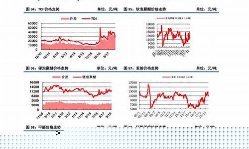 生猪期货曲线走势分析行情(生猪行情预测走势分析)_https://www.dongshengweixin.com_上交所_第1张
