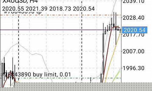黄金外汇期货价格行情分析(黄金外汇今日走势分析)_https://www.dongshengweixin.com_创业板_第1张
