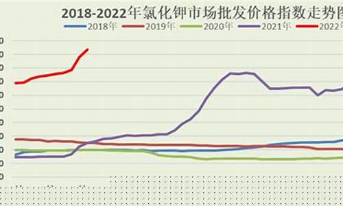 国际化肥期货行情走势分析(苹果期货行情走势分析)_https://www.dongshengweixin.com_上交所_第1张
