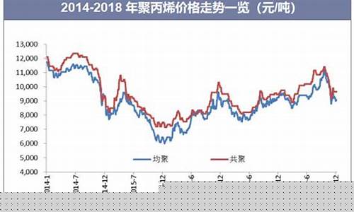 聚丙烯期货走势图最新行情(白银期货最新行情走势图)_https://www.dongshengweixin.com_深交所_第1张