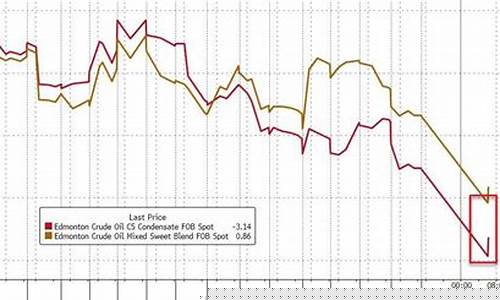 5月20日期货价格行情(21日期货价格)_https://www.dongshengweixin.com_上交所_第1张