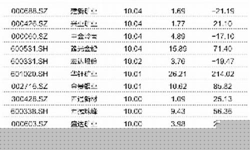 金贵银业期货实时行情走势(美白银期货实时行情走势图最新)_https://www.dongshengweixin.com_上交所_第1张