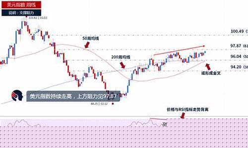 美国期货指数实时行情查询(美国期货指数叫什么)_https://www.dongshengweixin.com_北交所_第1张