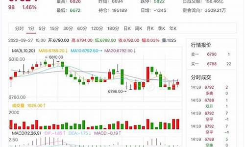 纸浆期货行情实时(纸浆期货最新走势)_https://www.dongshengweixin.com_深交所_第1张
