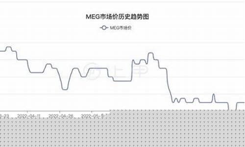新浪乙二醇期货行情(乙二醇期货行情走势规律)_https://www.dongshengweixin.com_创业板_第1张