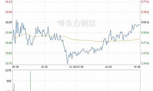 瑞达期货股价行情查询_https://www.dongshengweixin.com_上交所_第1张