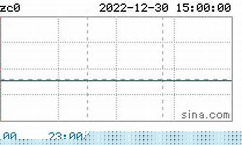 今日煤炭期货行情实时行情(实时煤炭期货价格)_https://www.dongshengweixin.com_深交所_第1张