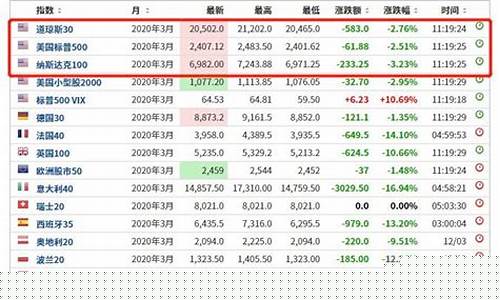 美国期货行情哪里看(如何看美国期货实时数据)_https://www.dongshengweixin.com_创业板_第1张