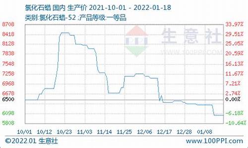 期货石蜡行情(石蜡期货交易)_https://www.dongshengweixin.com_上交所_第1张