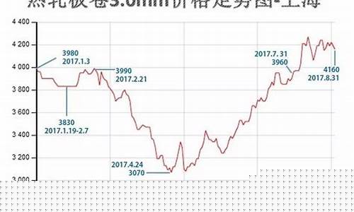 建筑钢材钢期货行情(建筑钢材钢期货行情分析)_https://www.dongshengweixin.com_深交所_第1张