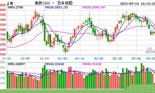 焦炭期货实时行情图最新(焦炭期货实时行情图最新消息)_https://www.dongshengweixin.com_北交所_第1张