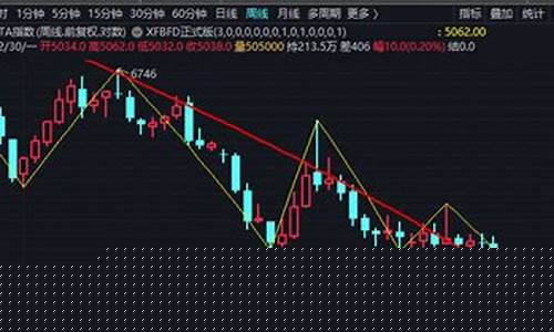 期货品种年度行情(容易出现单边行情的期货品种)_https://www.dongshengweixin.com_深交所_第1张