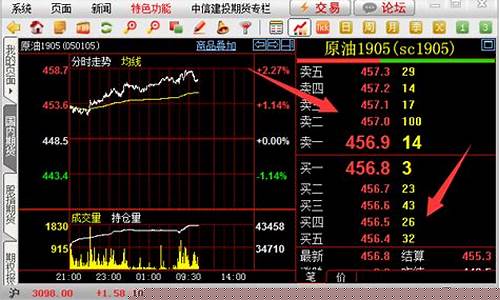 期货产品现货行情软件(热卷期货现货行情)_https://www.dongshengweixin.com_北交所_第1张