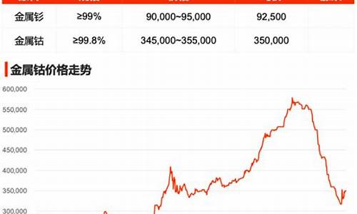 钴金属期货行情(钴期货行情实时行情)_https://www.dongshengweixin.com_上交所_第1张