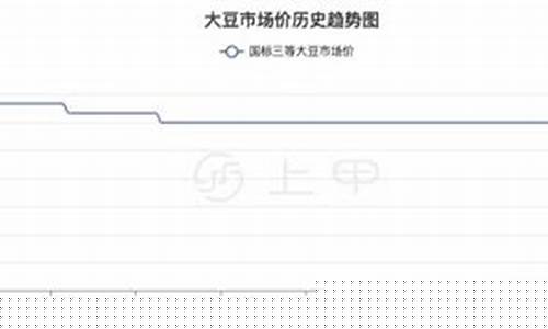 豆1905期货行情(豆一2109期货行情)_https://www.dongshengweixin.com_上交所_第1张