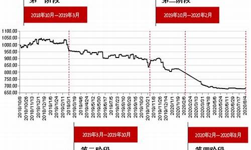 红枣行情期货走势图表分析(红枣期货实时行情查询)_https://www.dongshengweixin.com_创业板_第1张