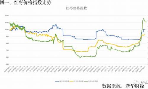 红枣期货最新行情走势图片(红枣期货最新消息今天走势)_https://www.dongshengweixin.com_深交所_第1张