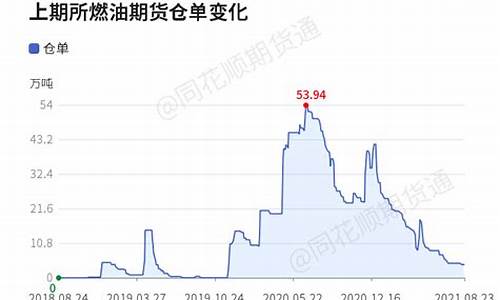 燃油期货行情3000(燃油期货行情金投网)_https://www.dongshengweixin.com_创业板_第1张