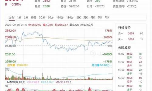 燃油期货今日行情新闻最新(燃油期货今日行情新浪)_https://www.dongshengweixin.com_创业板_第1张