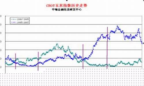 美国今天玉米期货价格行情(最新玉米期货价格行情)_https://www.dongshengweixin.com_深交所_第1张