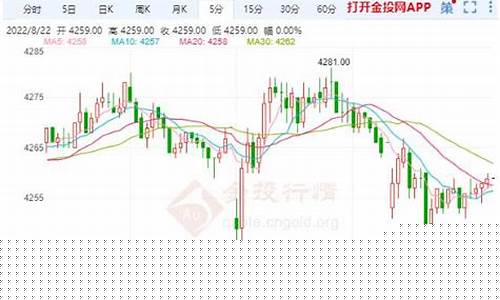 沪银期货最新行情最低(沪银期货最新行情最低价格)_https://www.dongshengweixin.com_科创板_第1张