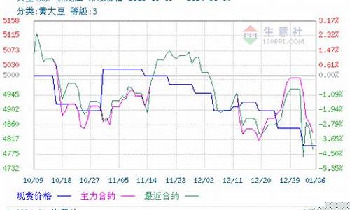 期货行情粮油(粮油期货交易平台)_https://www.dongshengweixin.com_北交所_第1张